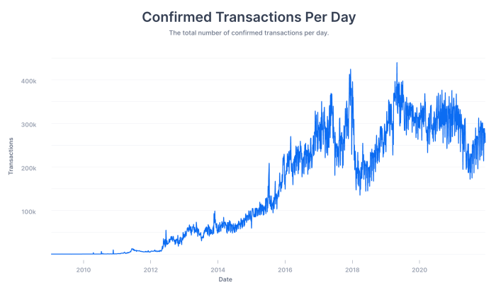 The rise of cryptocurrency facts tips and market trends