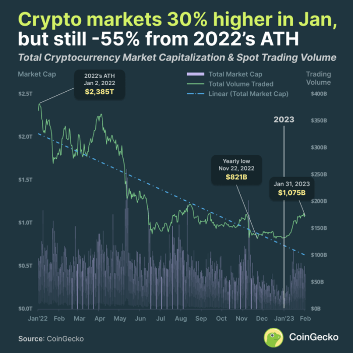 Charts cryptocurrency reversal dailycoin neutral