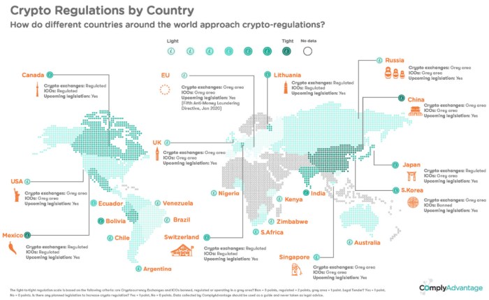 Cryptocurrency regulations around the world guide analysis