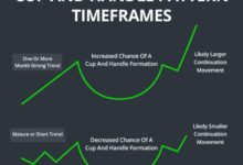 Top 3 stocks to watch for 12 upside potential in near term guide to make money