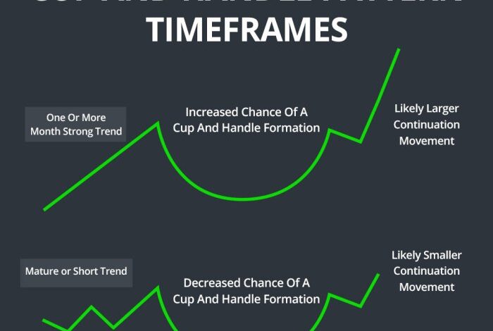 Top 3 stocks to watch for 12 upside potential in near term guide to make money