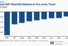 The impact of covid 19 on the us economy an analysis of the past present and future