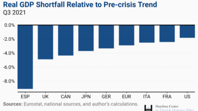 The impact of covid 19 on the us economy an analysis of the past present and future