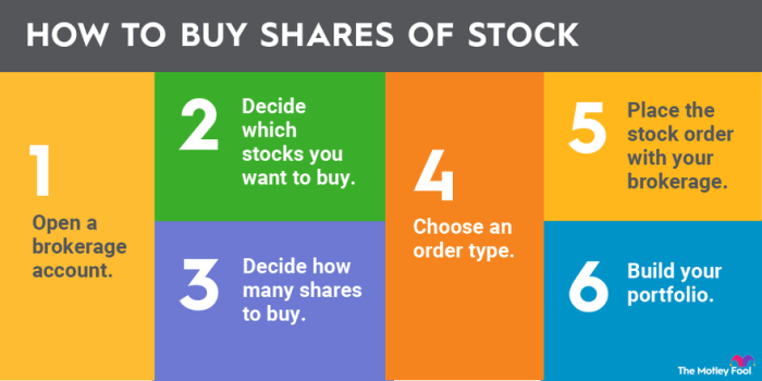 Investing in the us stock market a comprehensive guide for global investors