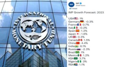 Imf predicts resilient economic growth for india in fy23