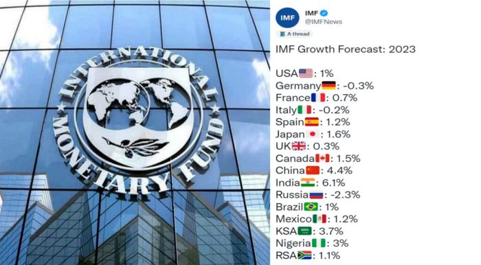 Imf predicts resilient economic growth for india in fy23