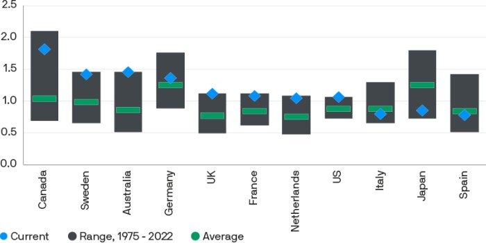 How will the housing market be affected by rising federal reserve interest rates