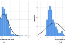 The case for a 22 percent drop in sp 500 know financial strategist analysis