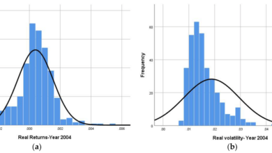 The case for a 22 percent drop in sp 500 know financial strategist analysis