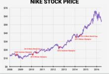 Nikes stock plunge is a wake up call for the sneaker giant