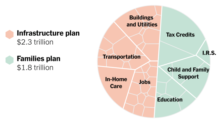 Revitalizing america unleashing the power of bidens 12 trillion infrastructure boost