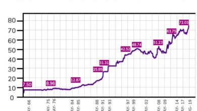 Indian rupee expected to strengthen on positive gdp surprise and fed pause speculations