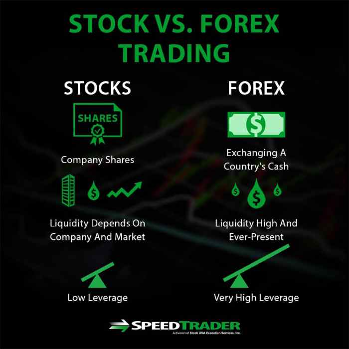 Forex trading vs stock trading here are the advantages of forex trading