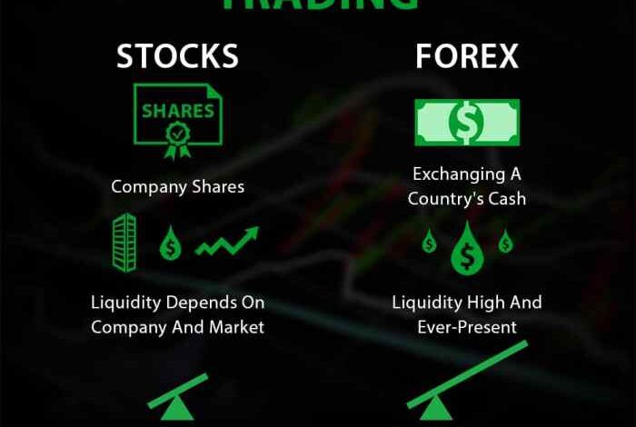 Forex trading vs stock trading here are the advantages of forex trading