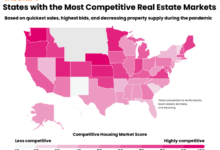 Exploring real estate in united states state by state analysis residential commercial properties