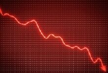 Markets world country market map global stock major index each returns insider followed business