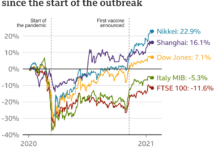 Global markets stocks steady dollar holds low ahead of us data