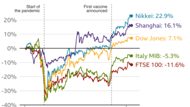 Global markets stocks steady dollar holds low ahead of us data