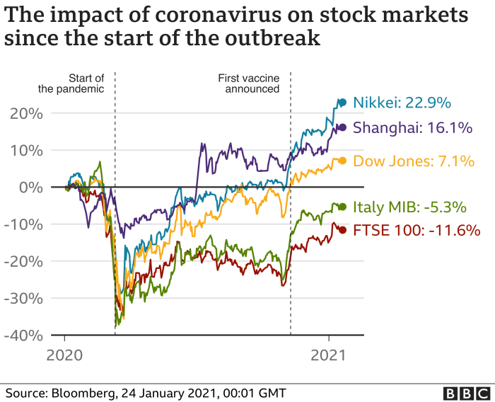 Global markets stocks steady dollar holds low ahead of us data