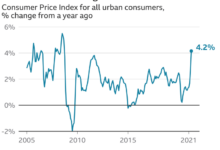 Dollar slides stocks rally ahead of us inflation data market highlights