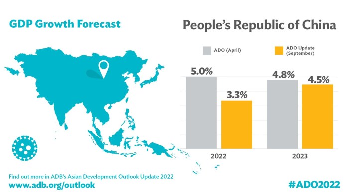 China economic growth achieving 52 facing slowest pace in over 30 years