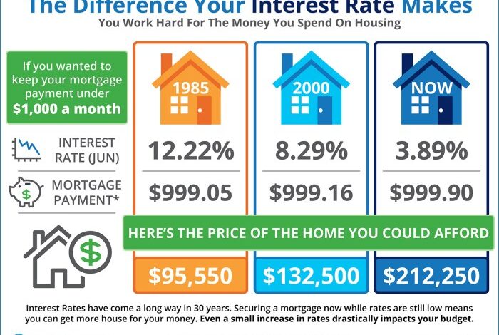 Shift in us home buyer behavior increasing willingness despite high interest rates bank of america study