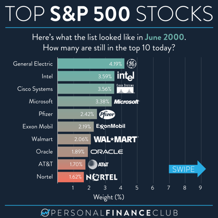 Labor day stock sale tesla leads top 5 stocks nearing buy points