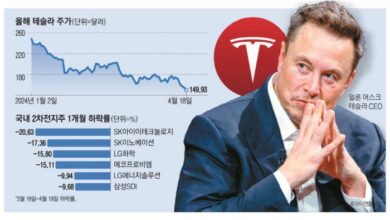 Wall street slides as tesla impact weighs economic data awaited