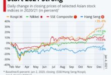 Asian stock markets mixed performance amid us inflation and chinas economic data