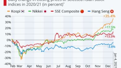 Asian stock markets mixed performance amid us inflation and chinas economic data