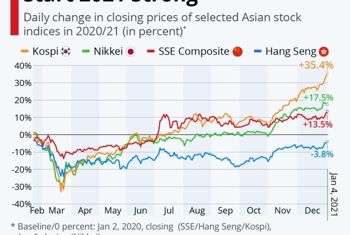 Asian stock markets mixed performance amid us inflation and chinas economic data