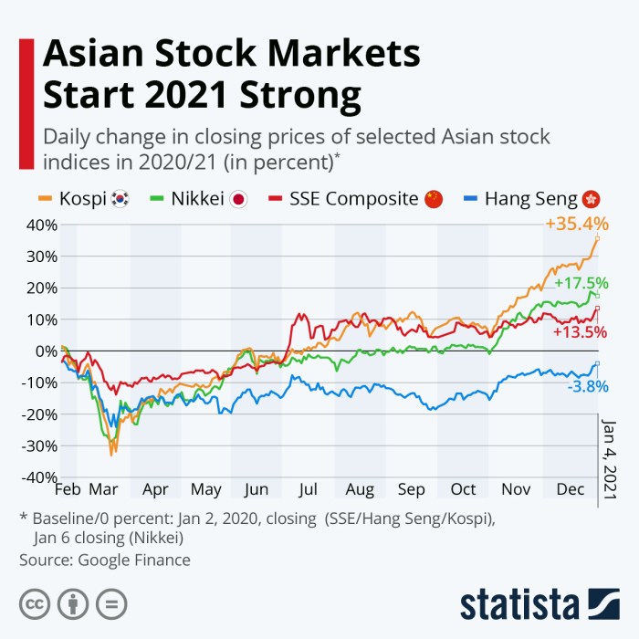 Asian stock markets mixed performance amid us inflation and chinas economic data