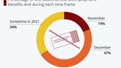 Jobless claims rise modestly as continuing claims hit two year high labor market analysis