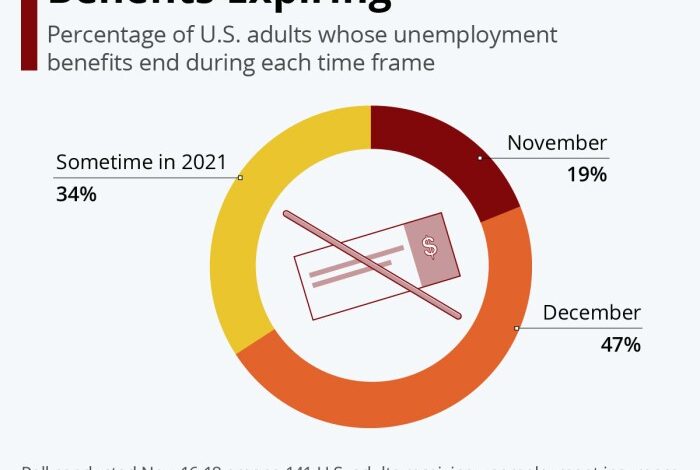 Jobless claims rise modestly as continuing claims hit two year high labor market analysis