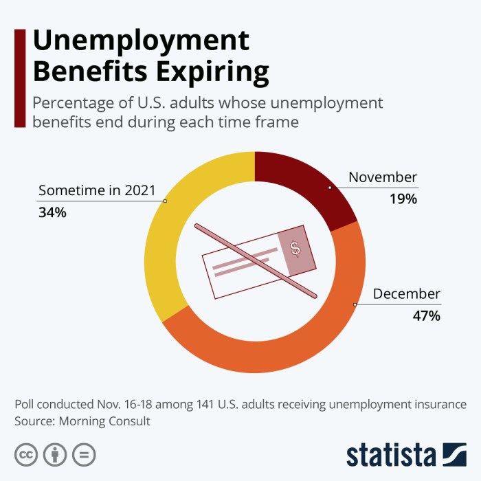 Jobless claims rise modestly as continuing claims hit two year high labor market analysis