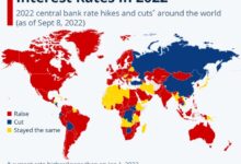 Central banks signal continued rate hikes challenging wall streets sentiment