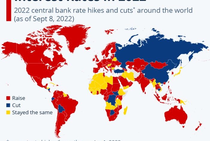 Central banks signal continued rate hikes challenging wall streets sentiment