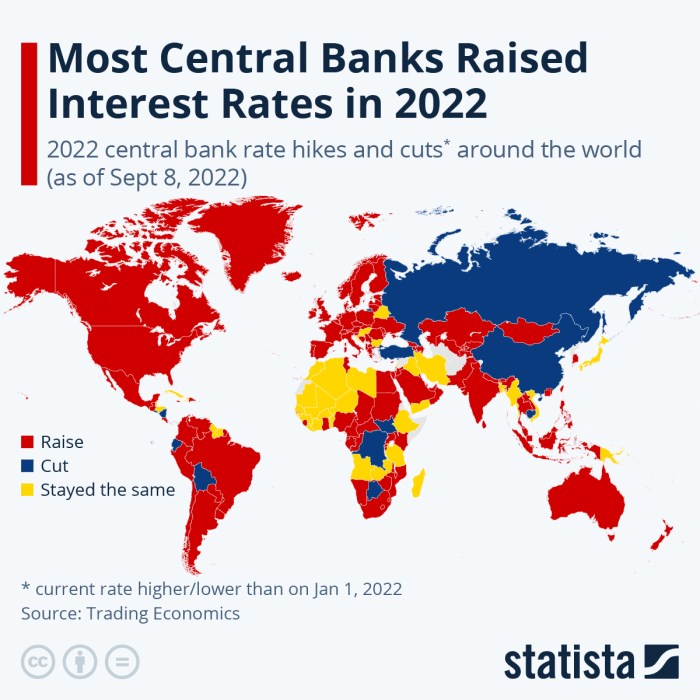 Central banks signal continued rate hikes challenging wall streets sentiment