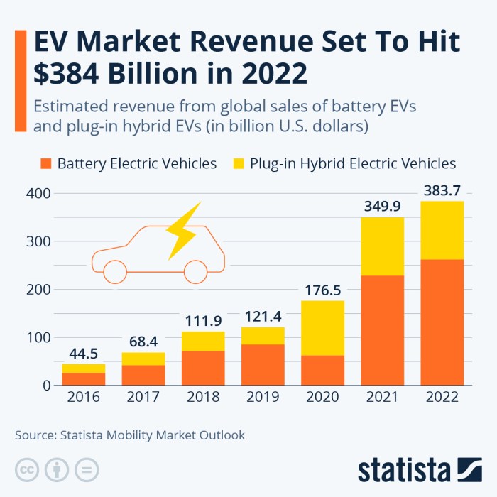 Ev global electric sales vehicle world market growth uncertain update tariffs policies accelerating could but make brakes hit medium q1