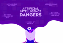 The impact of artificial intelligence on the financial system unveiling potential risks