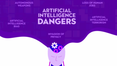 The impact of artificial intelligence on the financial system unveiling potential risks