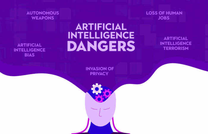 The impact of artificial intelligence on the financial system unveiling potential risks