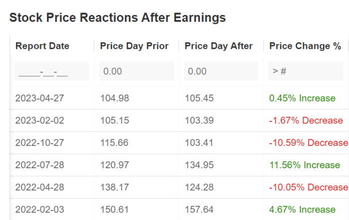 Oracle earnings keeps estimates growing cloud business top error policies standards report contact