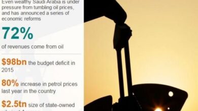 Oil prices dip despite opec efforts to restrain supply