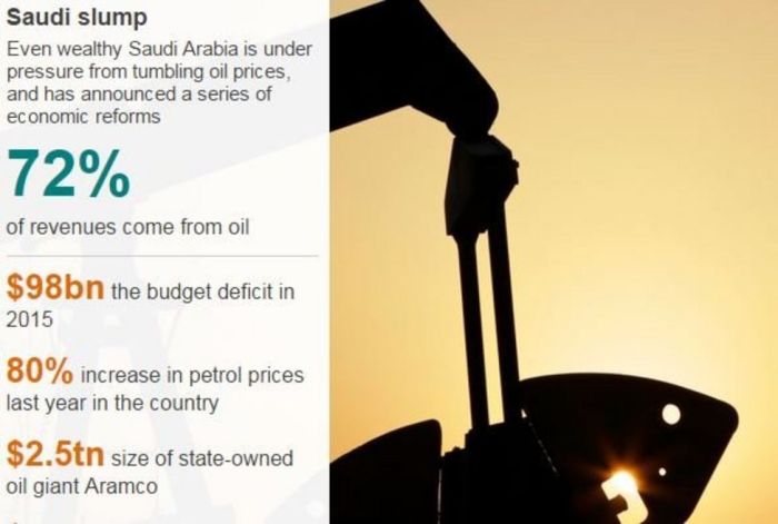 Oil prices dip despite opec efforts to restrain supply