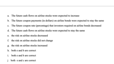 Airline stocks experience volatility leading to year to date losses