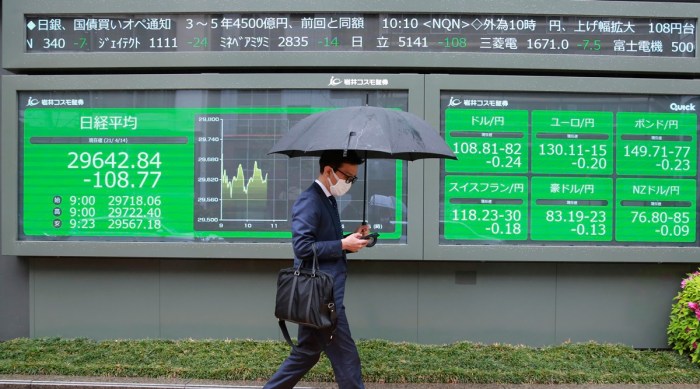 Asian shares rally as wall street hits new highs inflation cools more than expected