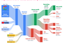 Big tech giants headline earnings reports what investors should watch