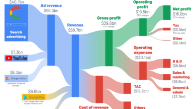 Big tech giants headline earnings reports what investors should watch