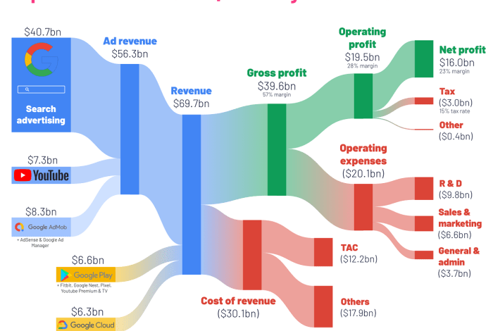 Big tech giants headline earnings reports what investors should watch